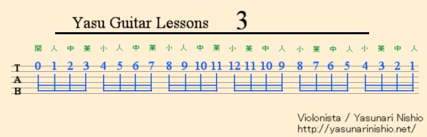 ギターの練習メニュー【フレーズ3】楽譜 - Guitar exercises, Lesson 3 Music Score