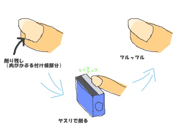 爪削り - A nail sharpener
